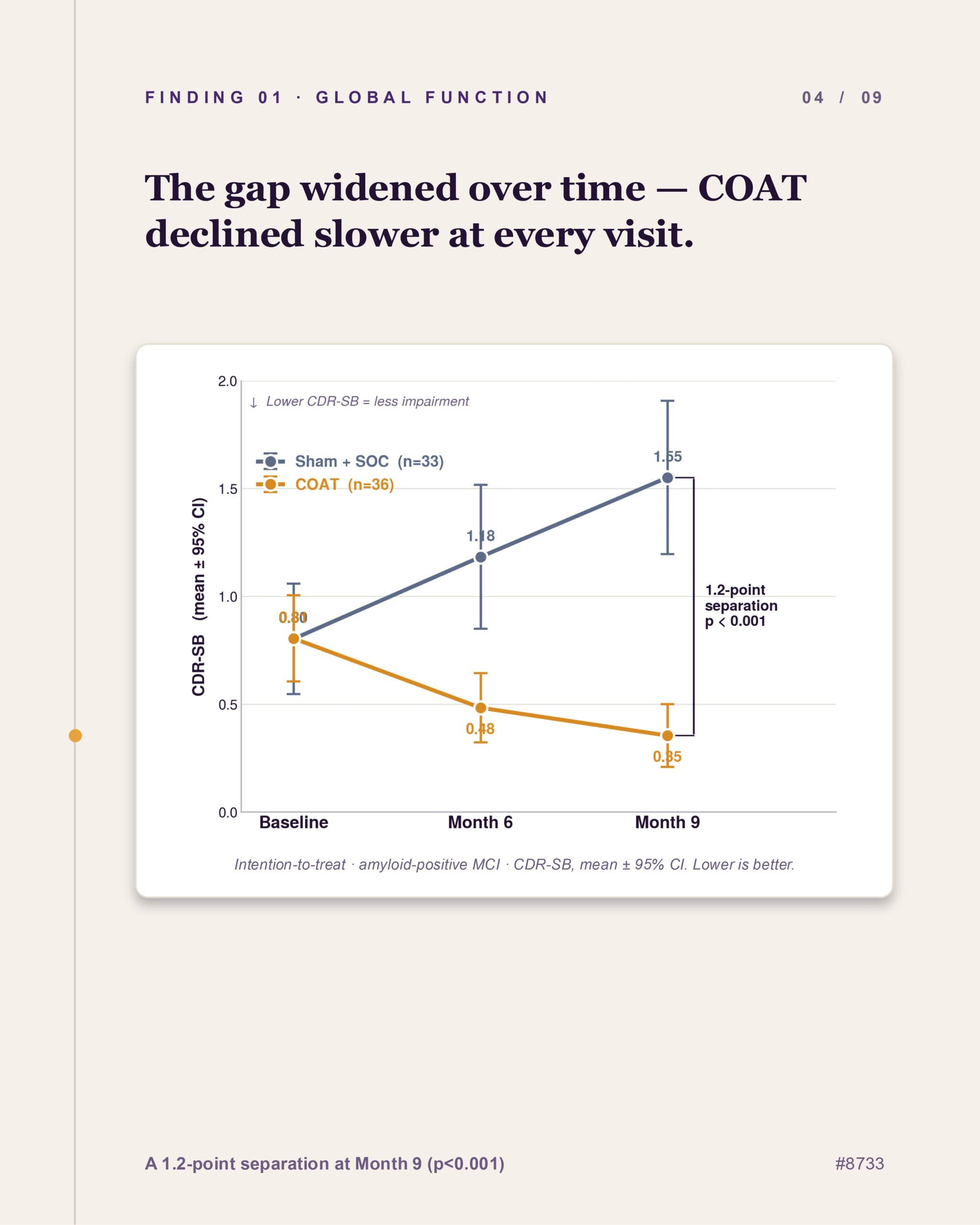 COAT Phase 3 study (1)_page-0004